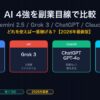 Gemini 2.5・Grok 3・ChatGPT・Claude 副業比較 2026年