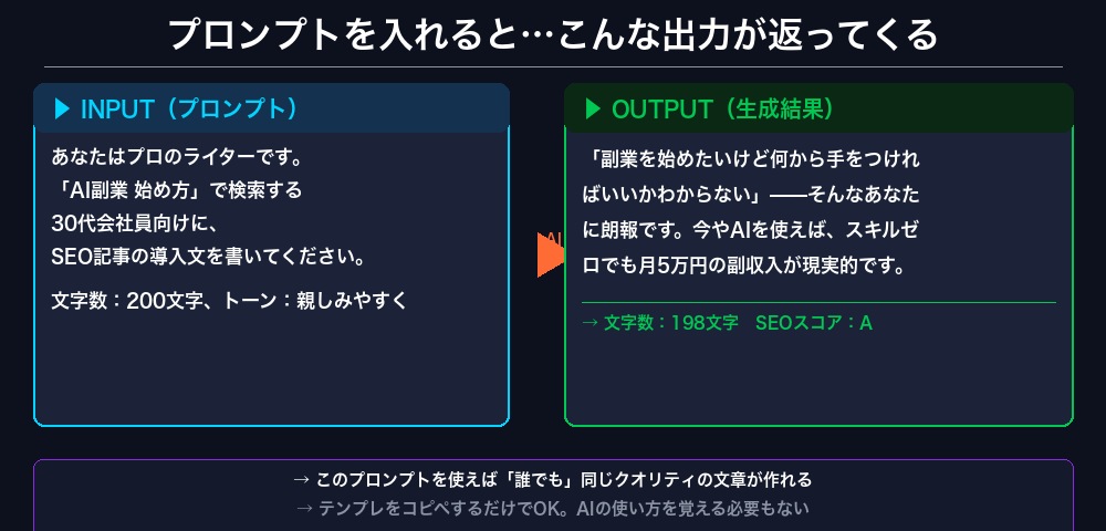 プロンプトの入力と出力の例