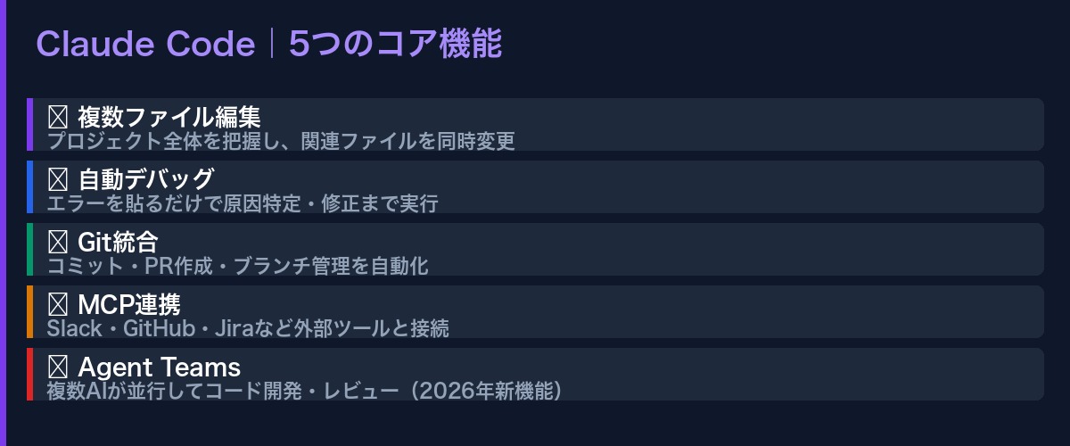 Claude Codeの5つのコア機能一覧