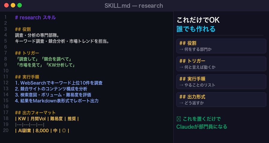 SKILL.mdの書き方サンプル