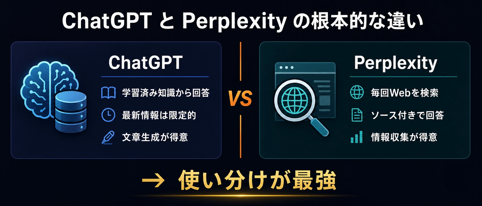 Perplexity vs ChatGPT 仕組みの違い