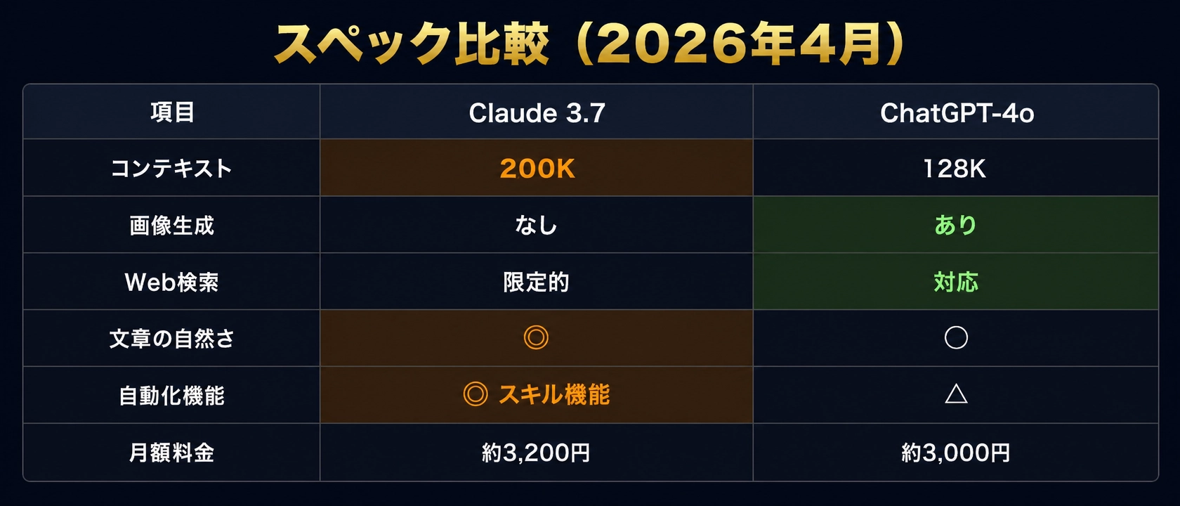 スペック比較表 2026年4月