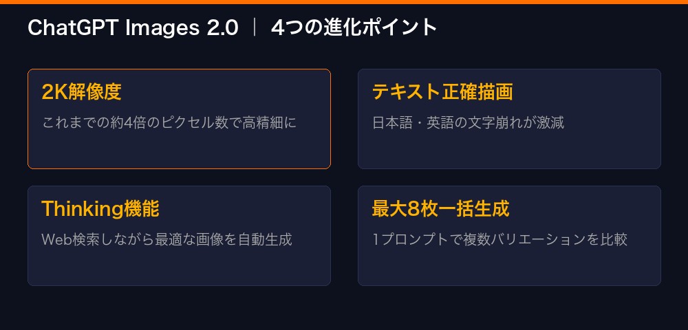 ChatGPT Images 2.0 4つの進化ポイント