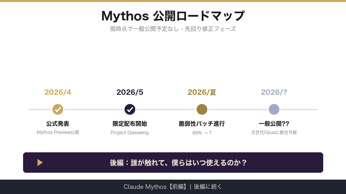 Mythos公開ロードマップと後編予告