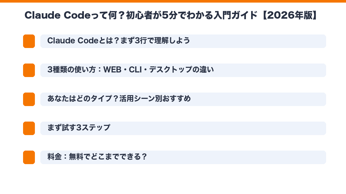 Claude Codeの要点図
