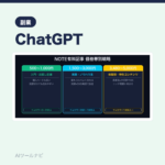 ChatGPT・ClaudeでNOTE有料記事を書いて稼ぐ方法【2026年実｜AIツールナビ