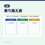 毎月いくら払ってる？有料AIツール「本当に必要なやつ」だけに絞った乗り換え術｜AIツールナビ