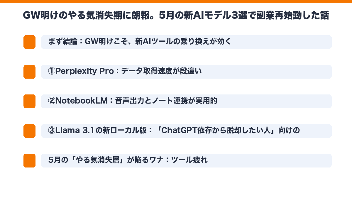 副業の要点図