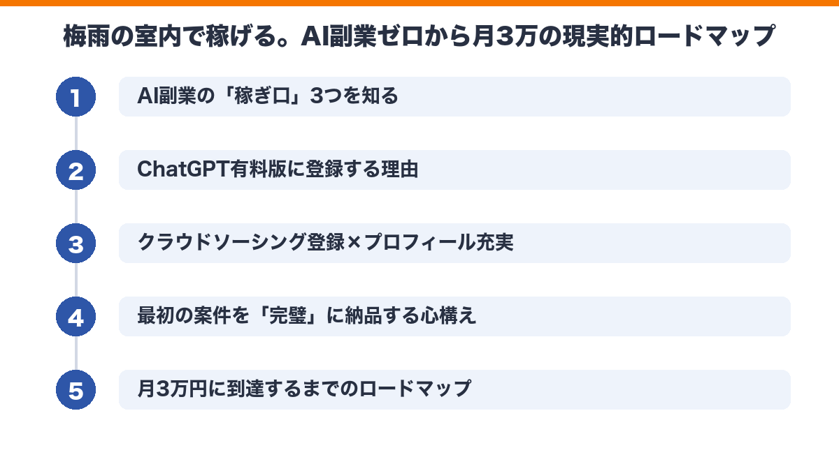 月3万の要点図