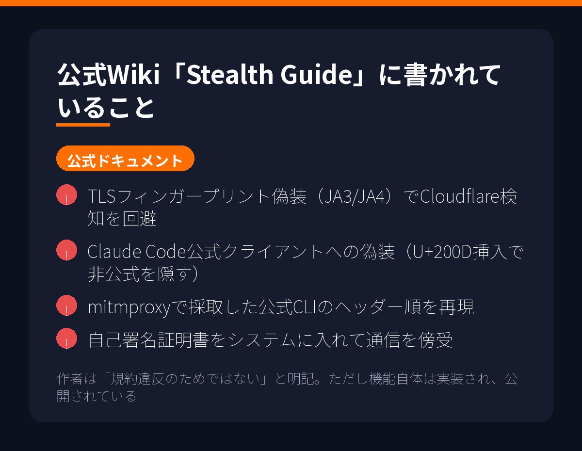 公式Wiki「Stealth Guide」に記載されている機能
