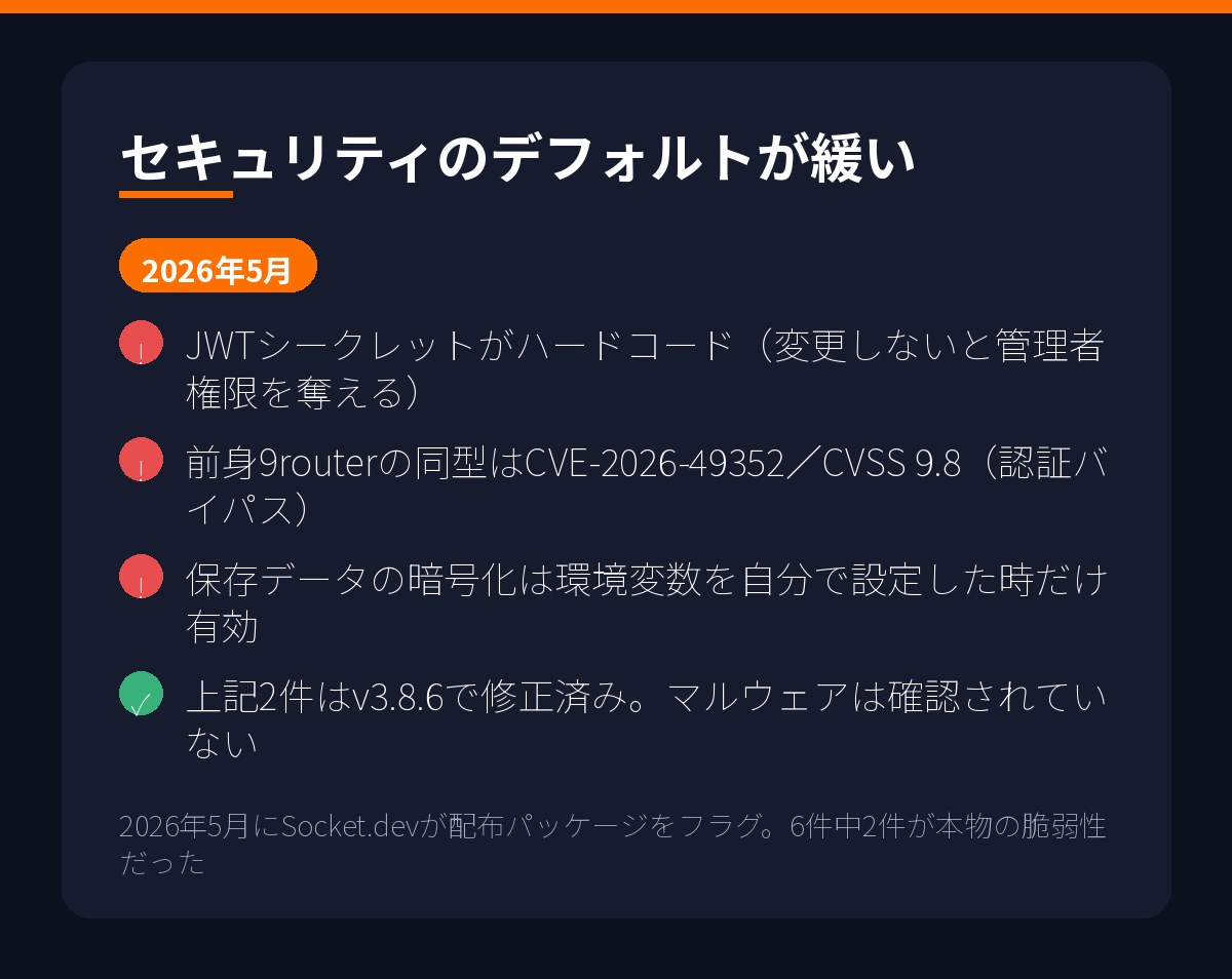 セキュリティ上の指摘事項