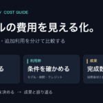 AIツールの費用目安一覧｜Dots・Higgsfield・Codexなどを比較のアイキャッチ